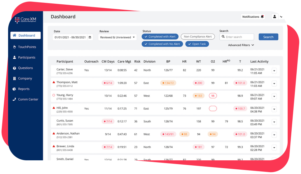 Remote Patient Monitoring