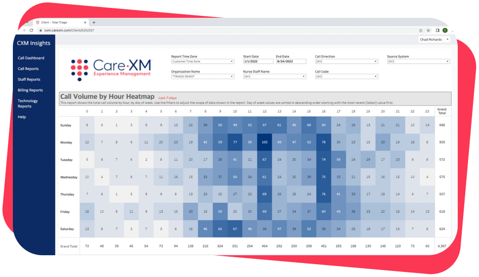 Remote Patient Monitoring